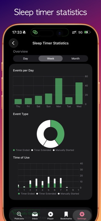 SleepCast sleep timer statistics screen